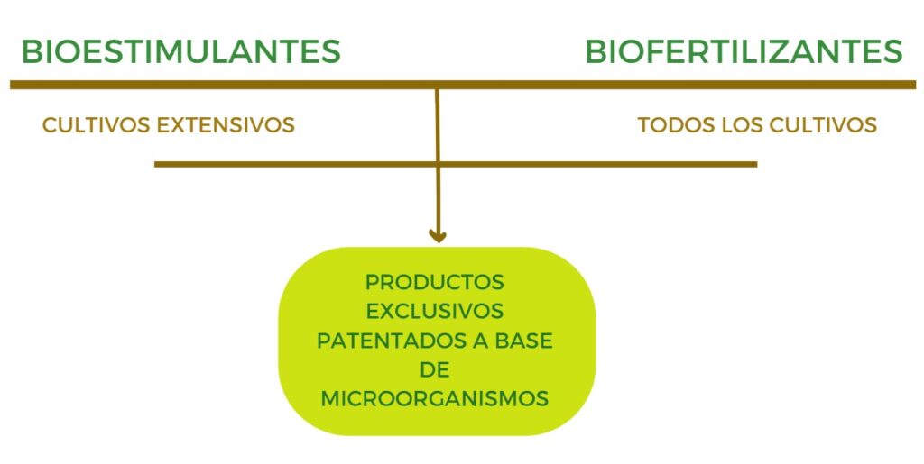 SOLUCIONES PARA LA AGRICULTURA SUSTENTABLE